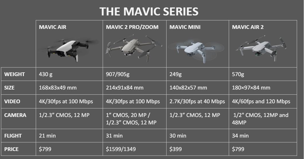 Mavic Air