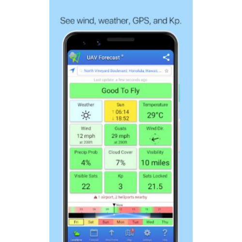 UAV Forecast