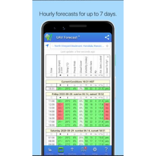 UAV Forecast