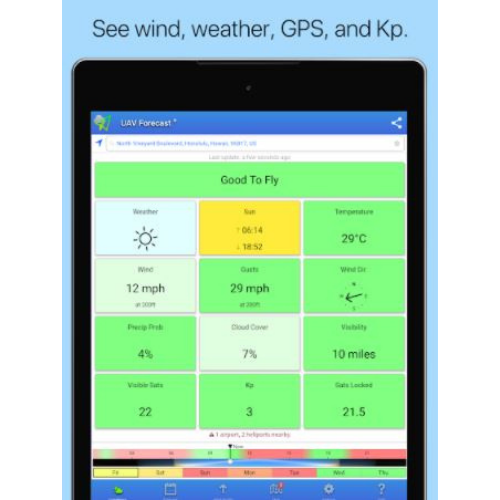 UAV Forecast