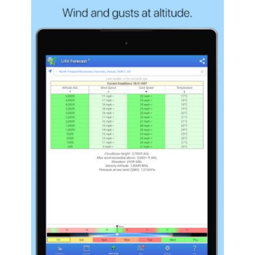UAV Forecast
