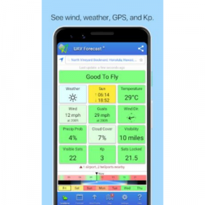 UAV Forecast